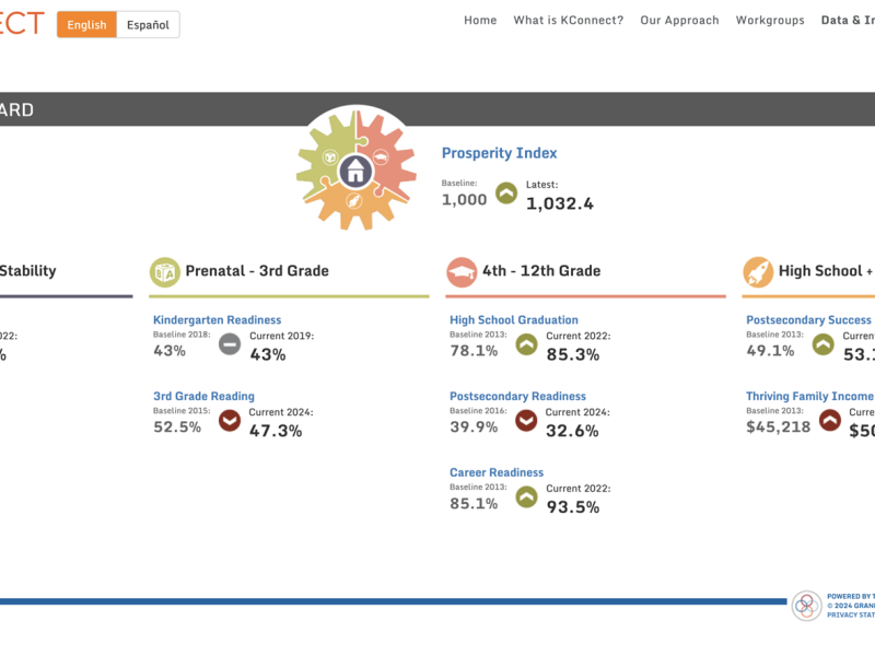 K-Connect's data dashboard for Kent County.