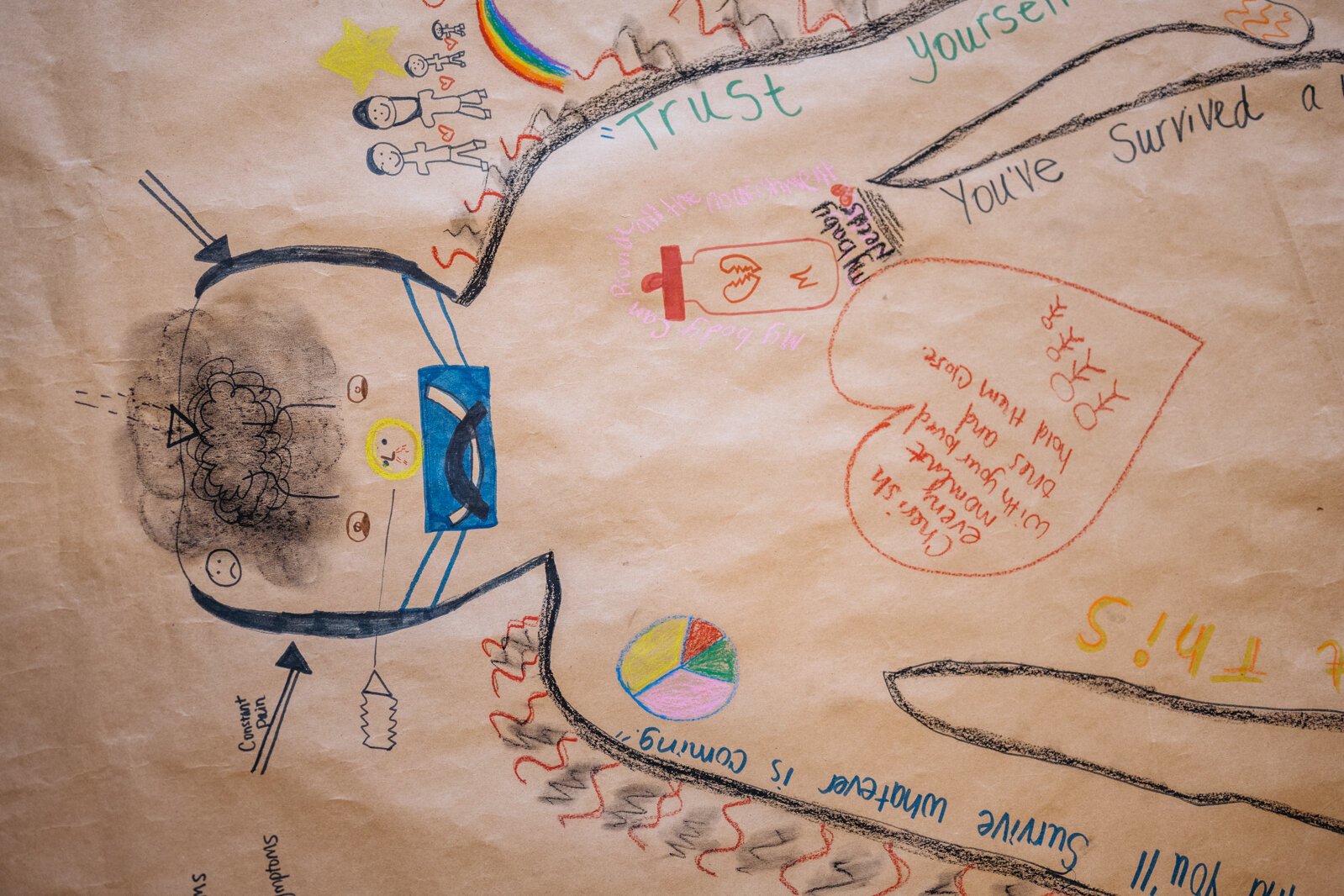 A body map drawn by one of the COVID long haulers in Henry Ford Health's project.